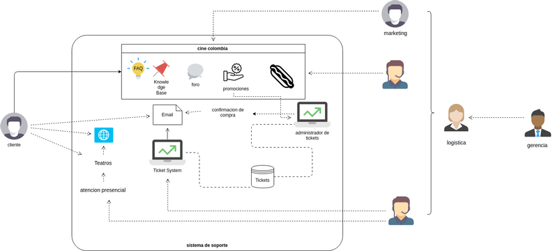 Helpdesk System 